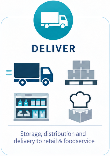 Deliver: storage, distribution and delivery to retail and foodservice